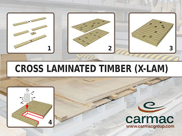 Производство CLT панелей "Кросс-ламинированные панели" (X-LAM) Carmac  